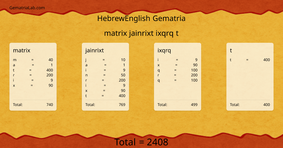 matrix jainrixt ixqrq t in hebrewEnglish Gematria